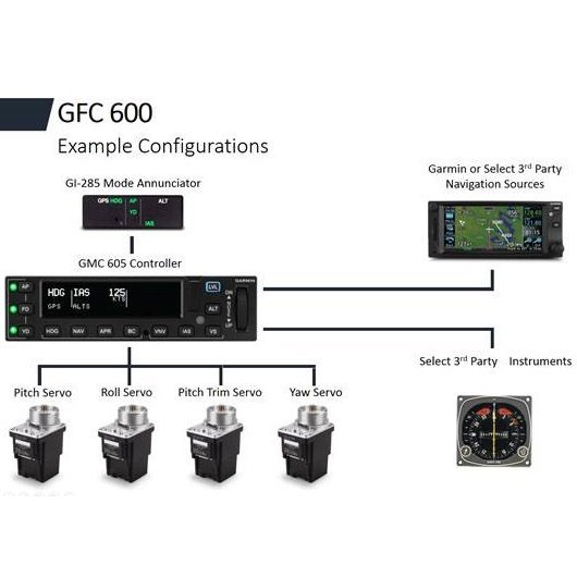 GFC600-CONFIG2